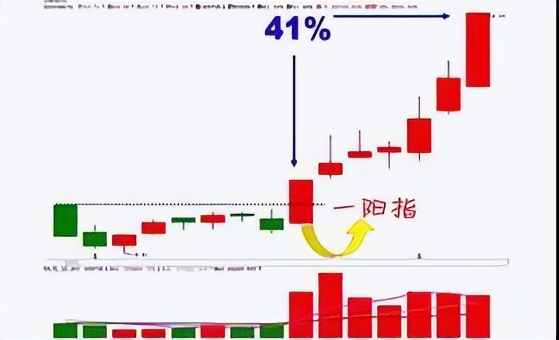 涨停翻倍_股票几个涨停翻一倍_几个涨停板翻翻