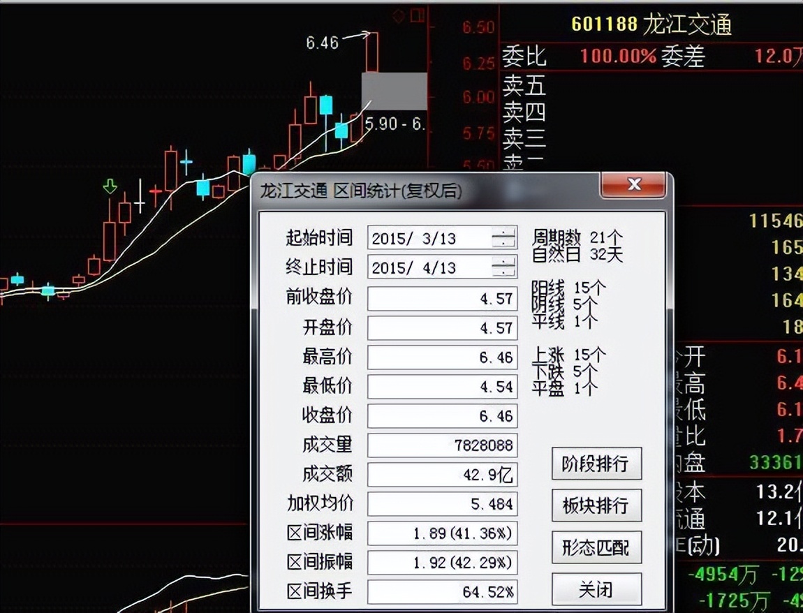 几个涨停板翻翻_股票几个涨停翻一倍_涨停翻倍