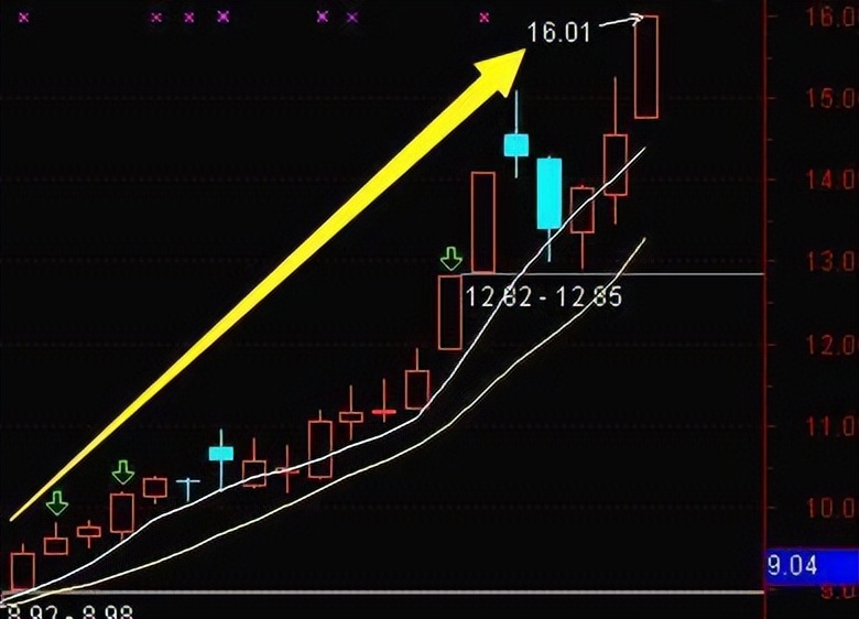 几个涨停板翻翻_涨停翻倍_股票几个涨停翻一倍