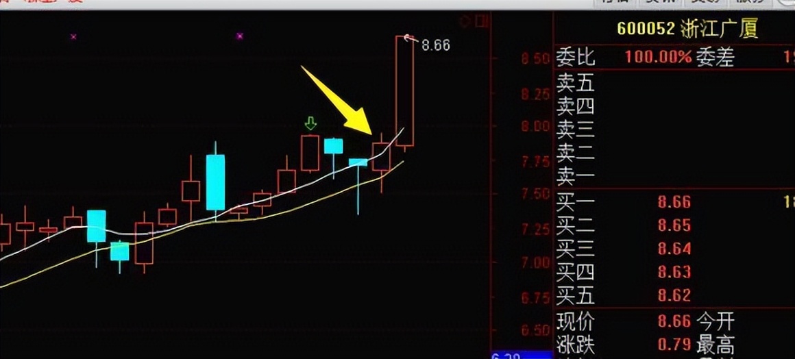 几个涨停板翻翻_股票几个涨停翻一倍_涨停翻倍