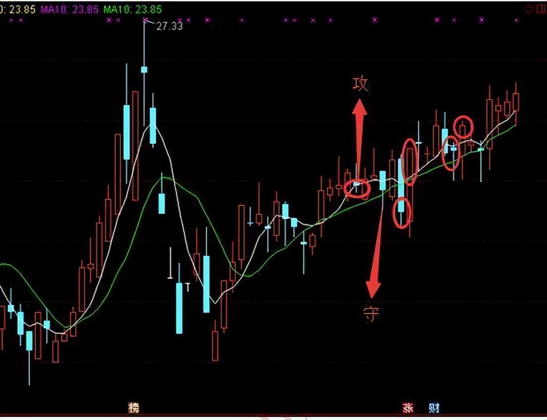 股票几个涨停翻一倍_涨停翻倍_几个涨停板翻翻