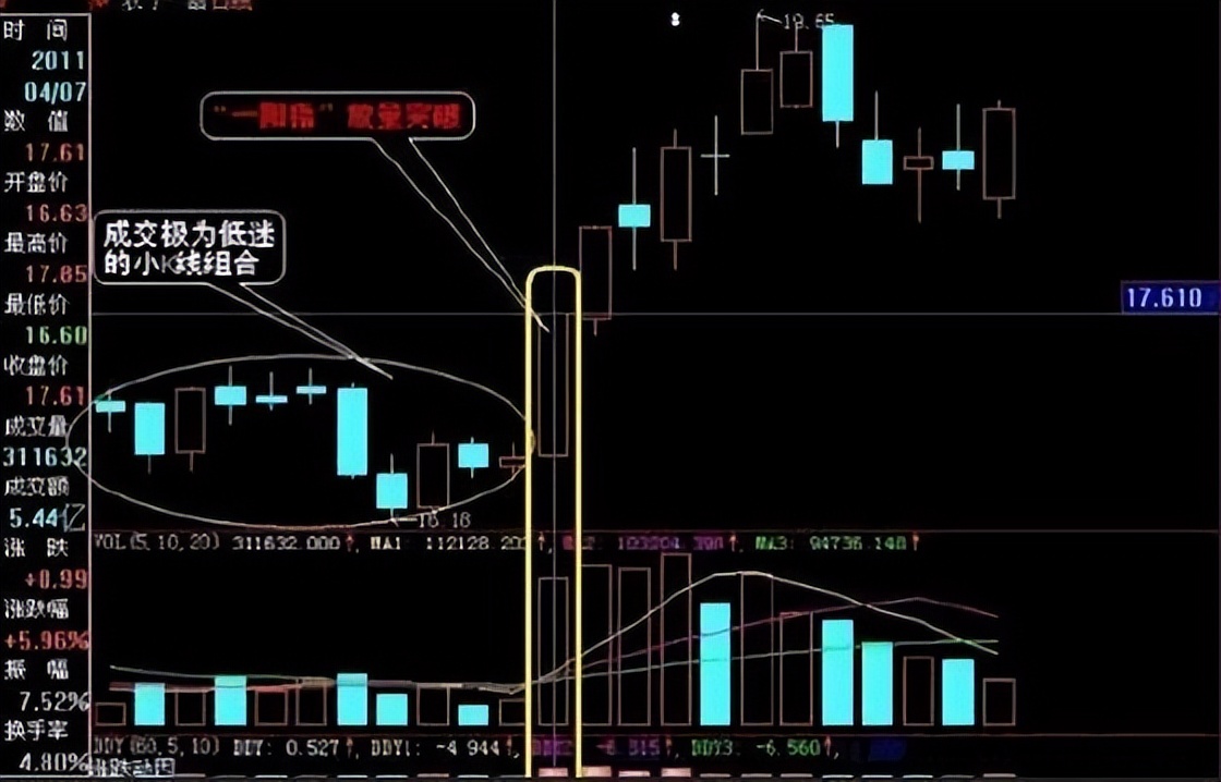 股票几个涨停翻一倍_涨停翻倍_几个涨停板翻翻