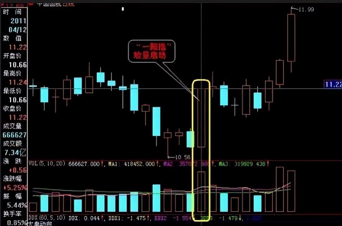 股票几个涨停翻一倍_几个涨停板翻翻_涨停翻倍