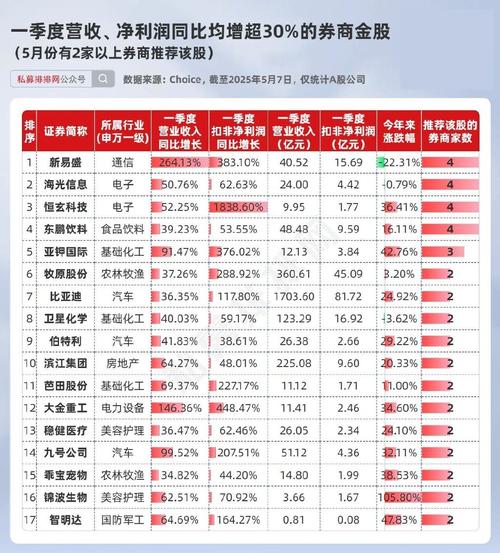 今日推荐个股_券商评级分析_5月29日券商力推股