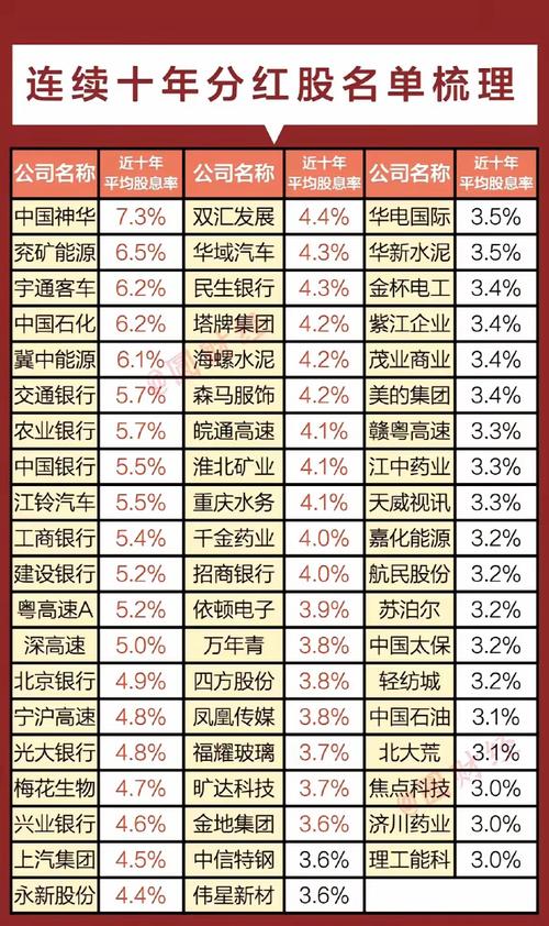 股票分红发放时间_股票xd是什么意思啊_分红费用及注意事项