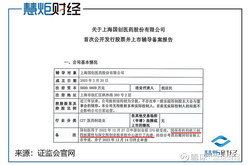 _ 国创医药第二次IPO上市辅导 _中国创业板失败