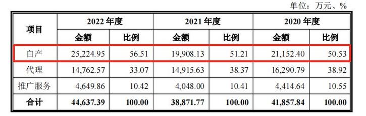  国创医药第二次IPO上市辅导 __中国创业板失败