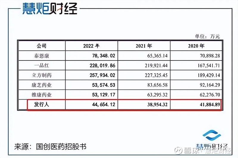 中国创业板失败__ 国创医药第二次IPO上市辅导 