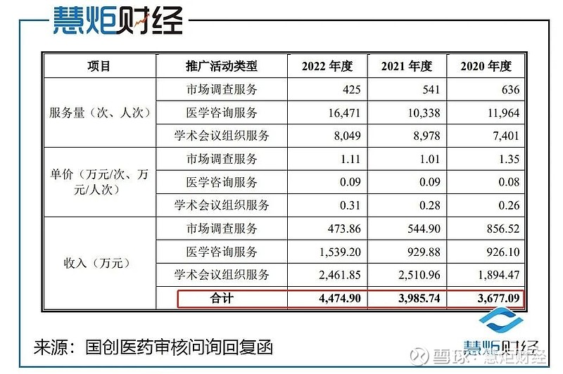 _中国创业板失败_ 国创医药第二次IPO上市辅导 