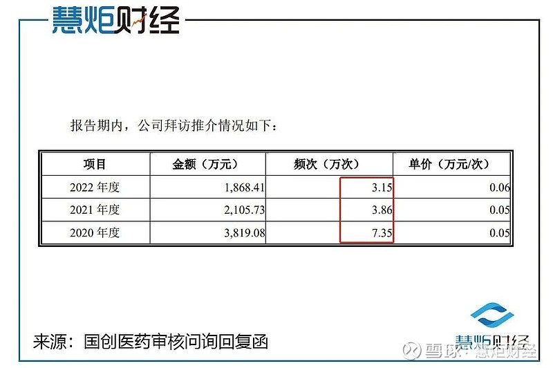  国创医药第二次IPO上市辅导 _中国创业板失败_