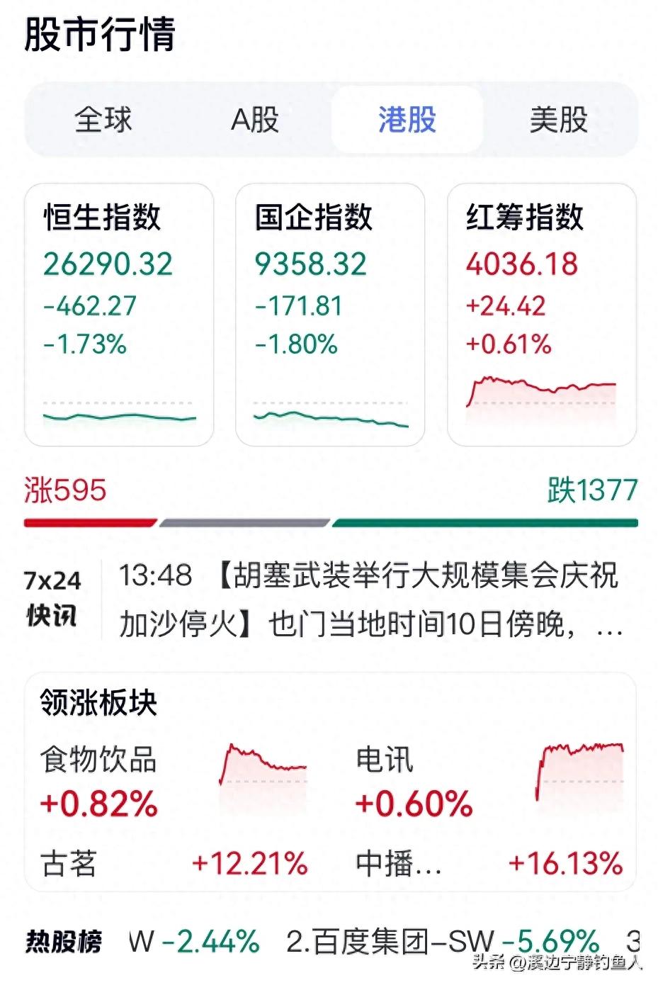 超额认购倍数说明啥_打新龙头投资策略_港股估值35%分位