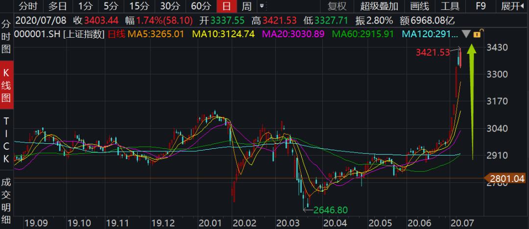 配资平台有倒闭吗_牛市监管降温_场外配资死灰复燃