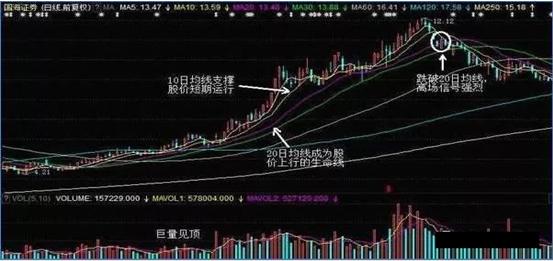 什么是止损点_止小损亏大钱_止损误区