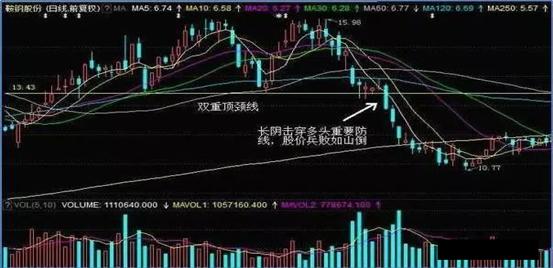 什么是止损点_止小损亏大钱_止损误区