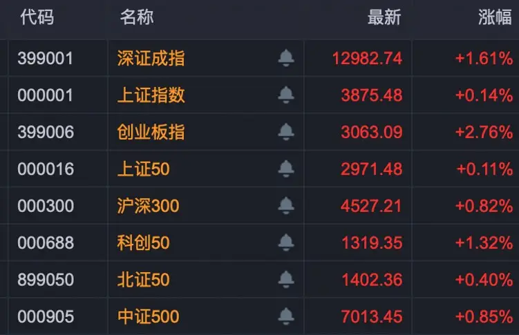 医药股涨停潮 vs 创业板暴涨3%？量化数据揭示：67%板块暴涨后必回调