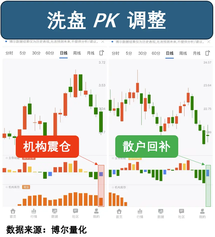 通信板块市值突破_医药股涨停板分析_股票筹码分析软件