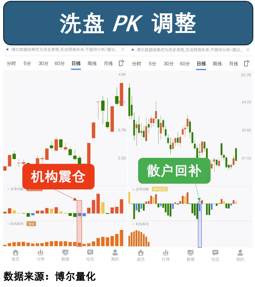 股票筹码分析软件_通信板块市值突破_医药股涨停板分析