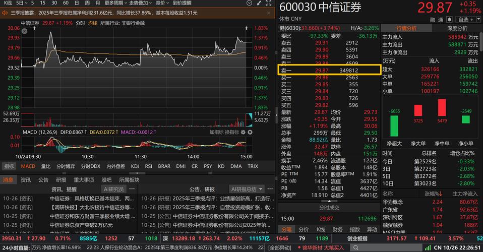 证券从业者违规炒股十年被罚！中信原高管再被查，万亿新券商即将诞生？