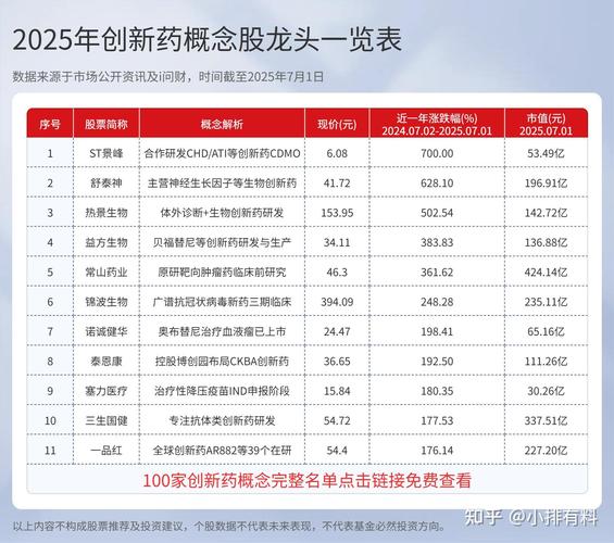 医药生物板块年内涨25.5%！创新药指数飙升61.42%，首发价格机制助力高水平创新药发展