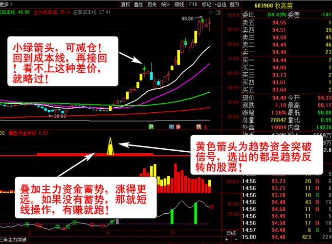 炒股主图指标_股票主图指标_股票主图指标公式