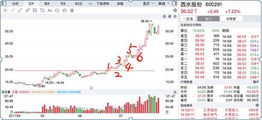 涨停翻倍_涨停反弹_股票几个涨停翻一倍