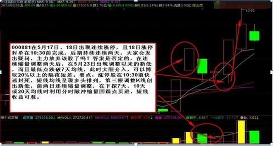 涨停反弹_股票几个涨停翻一倍_涨停翻倍