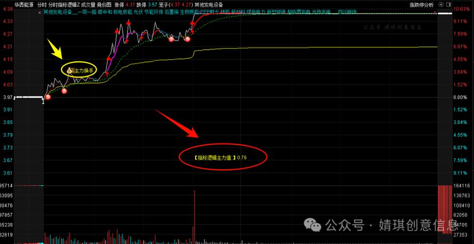 股票指标名称大全_股票主图指标_股票主图指标公式