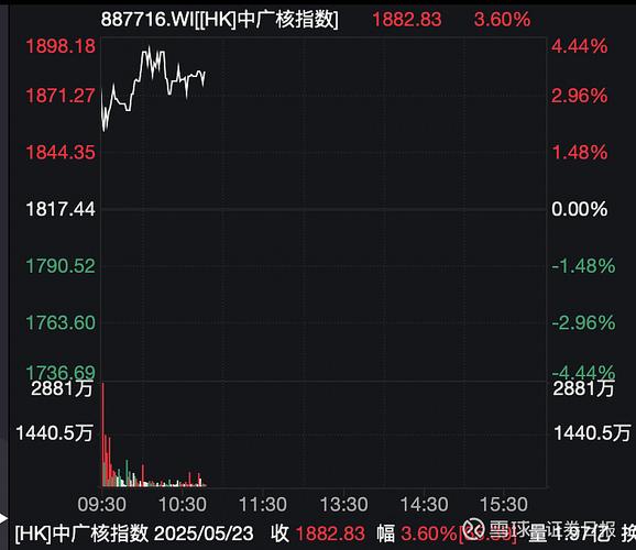 中国核建股票行情_化工股上涨分析_A股核聚变概念股