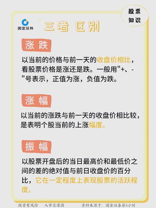 复牌股票涨跌影响因素_复牌股票涨跌幅限制_复牌首日不设涨跌幅