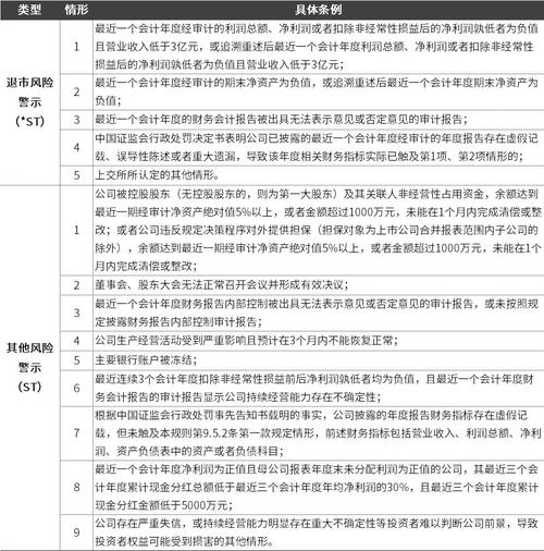 复牌首日不设涨跌幅_上海证券交易所涨跌幅限制规则_深圳证券交易所涨跌幅限制规则