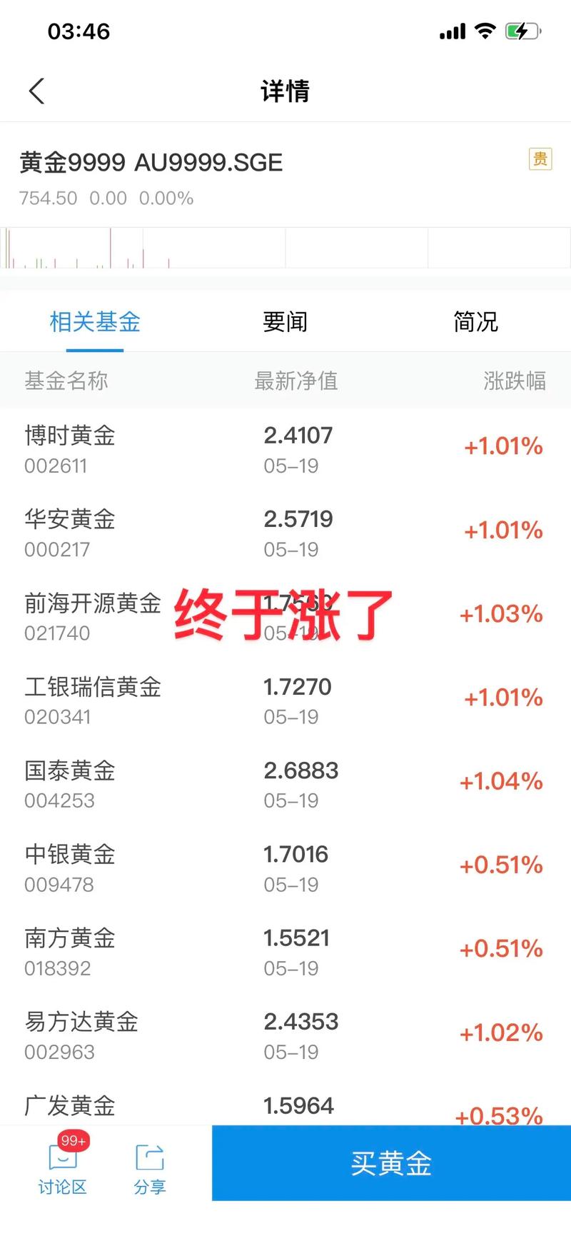 套牢的股票如何解套_现货黄金走势分析_黄金交易解套技巧