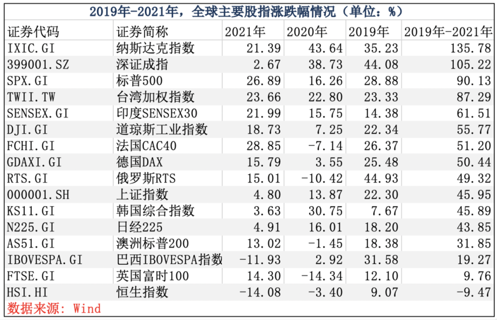 港股估值洼地_港股市场分析2021_恒大股价连续上涨新高