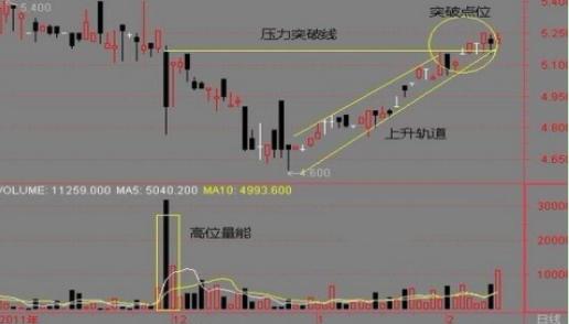根据亏损程度设定止损_什么是止损点_止损点设置技巧