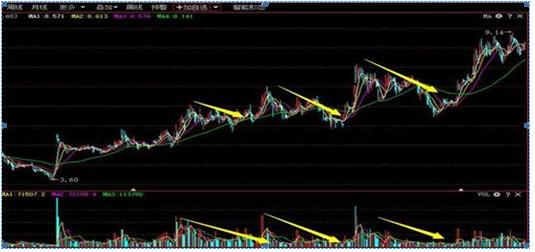 股票涨停翻倍_股票几个涨停翻一倍_涨停反弹