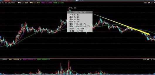 涨停反弹_股票几个涨停翻一倍_股票涨停翻倍