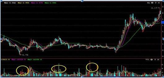 股票几个涨停翻一倍_涨停反弹_股票涨停翻倍