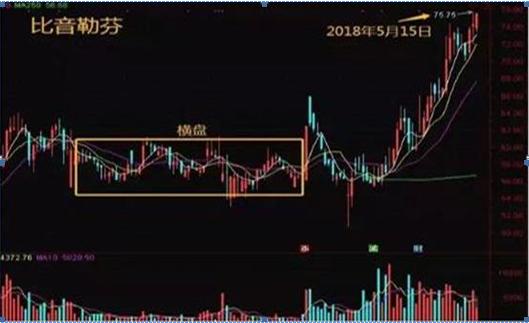 股票几个涨停翻一倍_涨停反弹_股票涨停翻倍