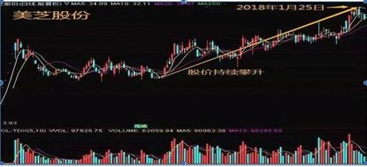 股票几个涨停翻一倍_股票涨停翻倍_涨停反弹