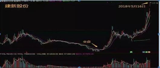 涨停反弹_股票几个涨停翻一倍_股票涨停翻倍