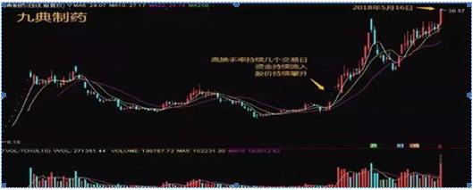 股票涨停翻倍_涨停反弹_股票几个涨停翻一倍