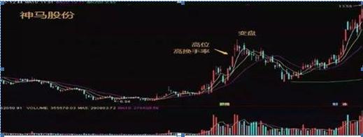 股票涨停翻倍_涨停反弹_股票几个涨停翻一倍