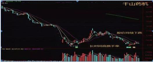 股票涨停翻倍_涨停反弹_股票几个涨停翻一倍