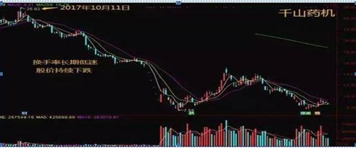 股票涨停翻倍_股票几个涨停翻一倍_涨停反弹