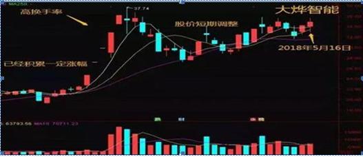 股票几个涨停翻一倍_涨停反弹_股票涨停翻倍