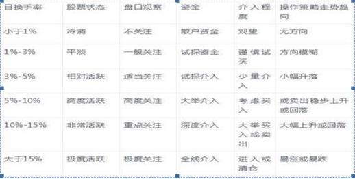 股票涨停翻倍_股票几个涨停翻一倍_涨停反弹