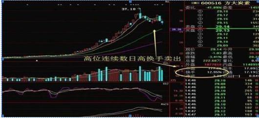 股票几个涨停翻一倍_股票涨停翻倍_涨停反弹