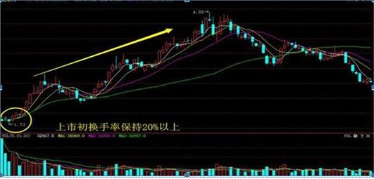 涨停反弹_股票几个涨停翻一倍_股票涨停翻倍