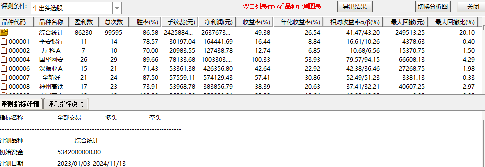 炒股主图指标_股票主图指标_股票里指标是什么