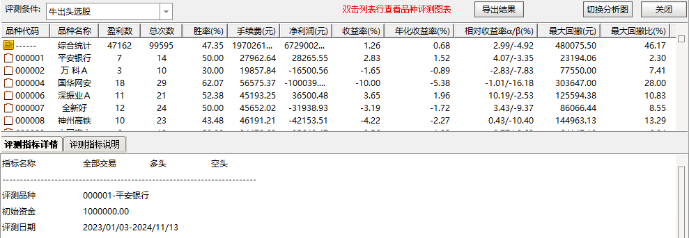 股票里指标是什么_股票主图指标_炒股主图指标