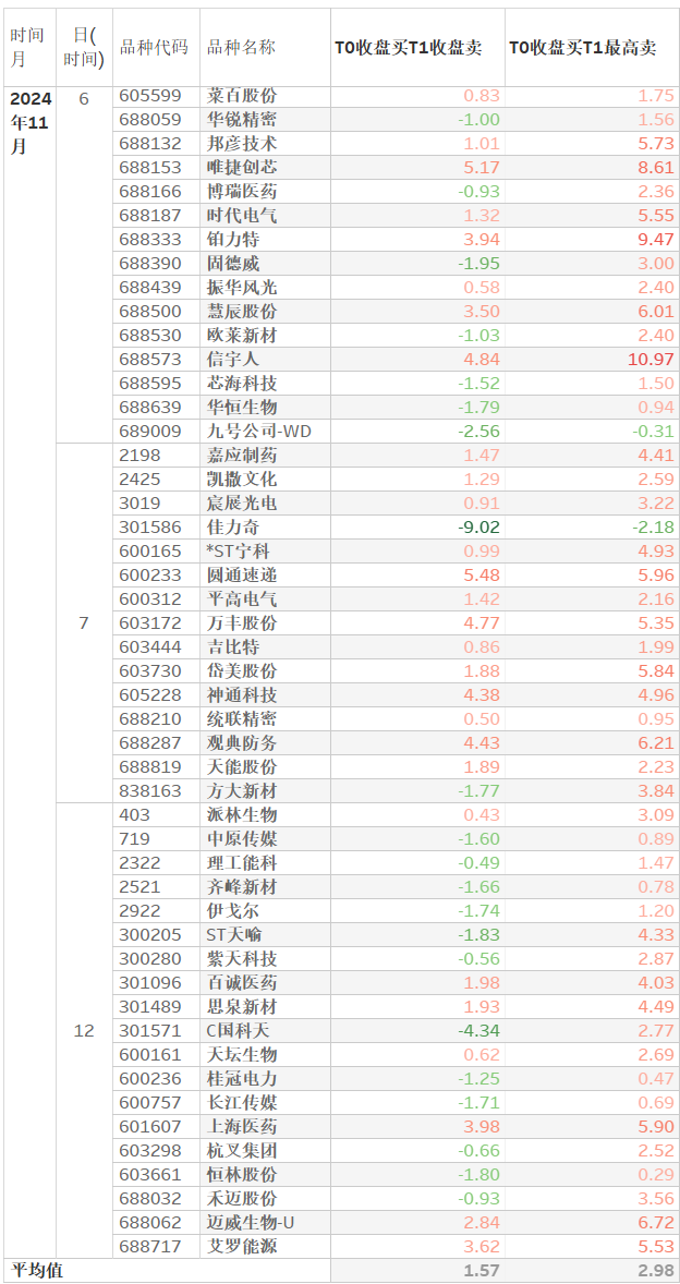 股票里指标是什么_股票主图指标_炒股主图指标